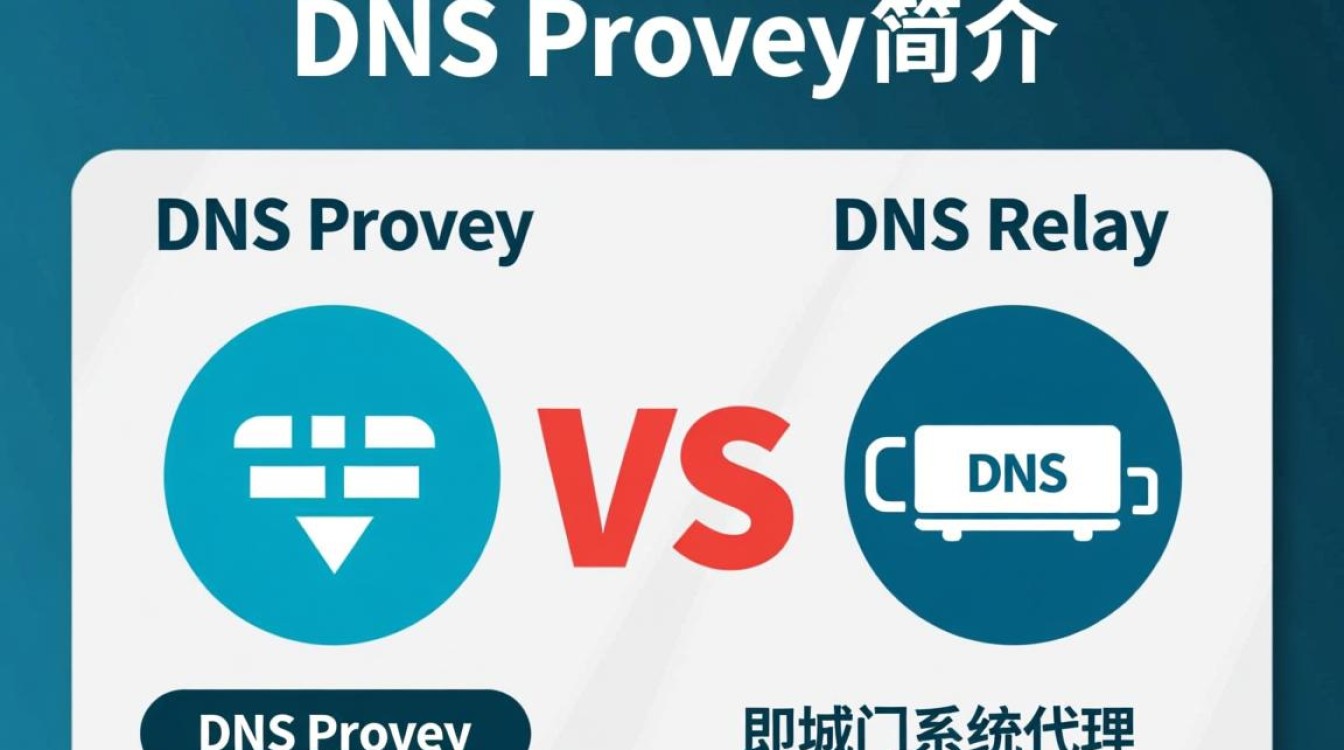 dns proxy dns relay如何选择合适的DNS代理和DNS中继服务? dns proxy dns relay如何选择合适的DNS代理和DNS中继服务?