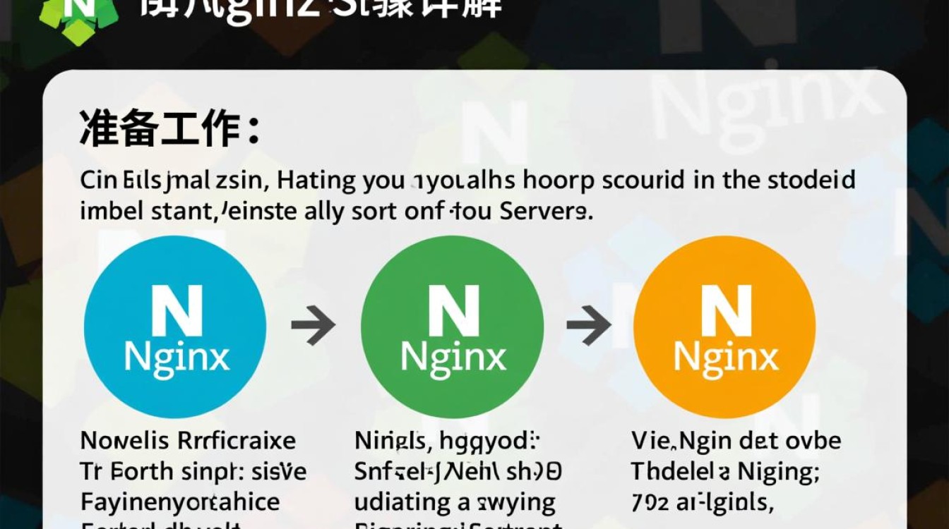 如何正确打开并配置nginx服务器以实现高效运行？