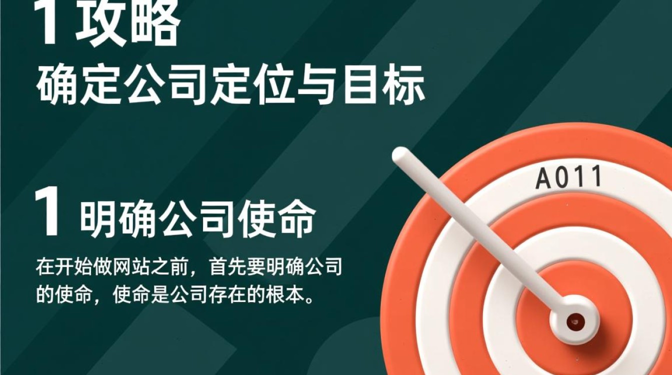 开公司做网站,如何选择合适的平台和策略以提升竞争力? 开公司做网站,如何选择合适的平台和策略以提升竞争力?