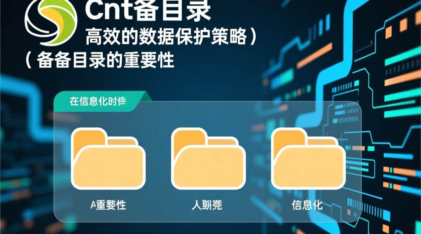 CentOS 备份目录存疑,究竟应该如何配置与优化? CentOS 备份目录存疑,究竟应该如何配置与优化?