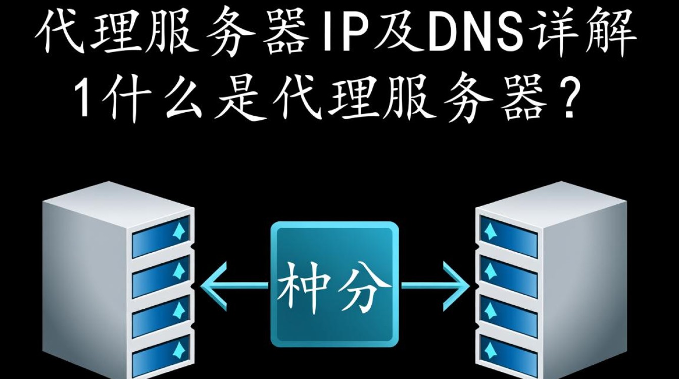 如何确定联通代理服务器IP和DNS设置的正确性？