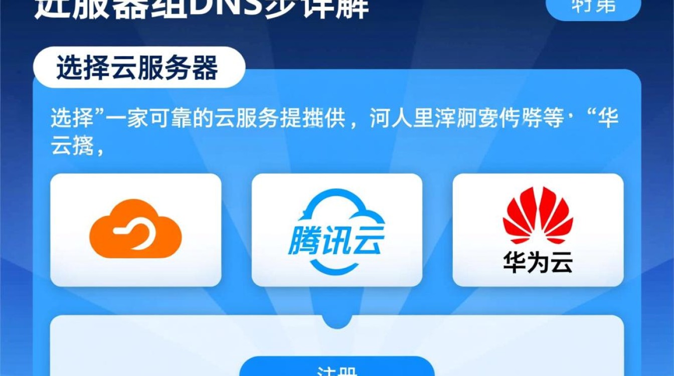 云服务器上如何高效搭建和配置DNS服务？步骤详解与技巧分享！