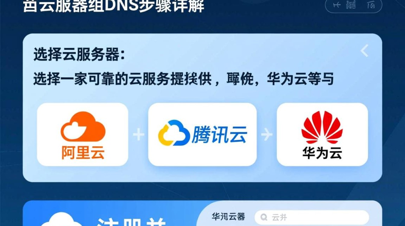云服务器上如何高效搭建和配置DNS服务？步骤详解与技巧分享！