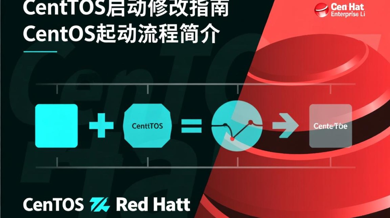 CentOS启动修改后，如何确认修改生效及确保系统稳定运行？
