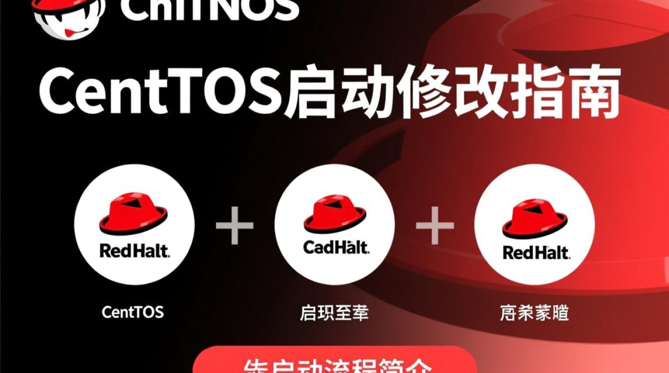 CentOS启动修改后，如何确认修改生效及确保系统稳定运行？