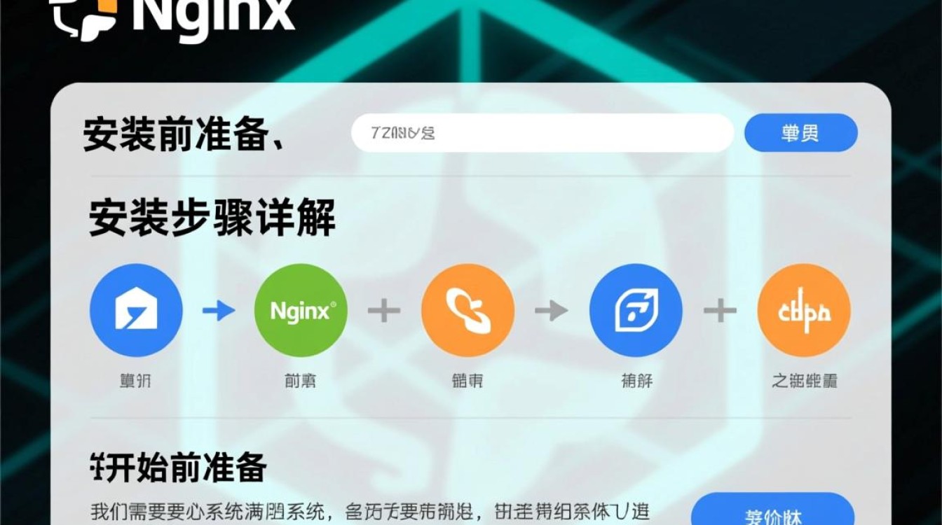 CentOS系统上如何高效安装Nginx服务器？