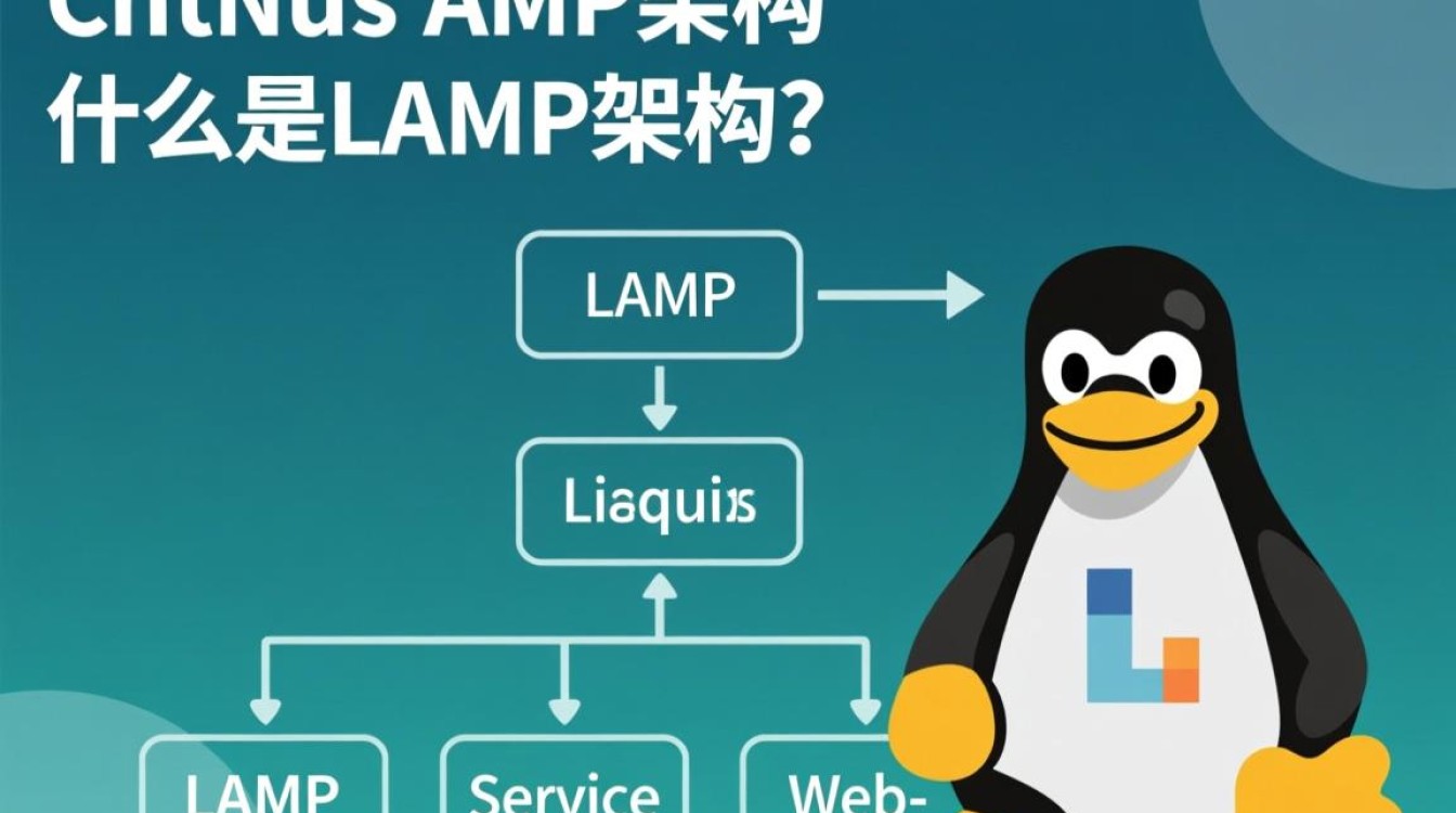 CentOS LAMP架构中，如何优化性能与安全性？