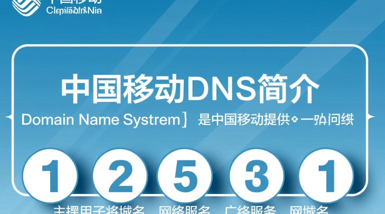 襄阳中国移动DNS设置是多少？具体地址和端口是多少？