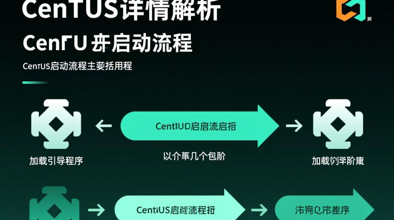 CentOS启动过程中有哪些关键步骤和细节需要注意? CentOS启动过程中有哪些关键步骤和细节需要注意?