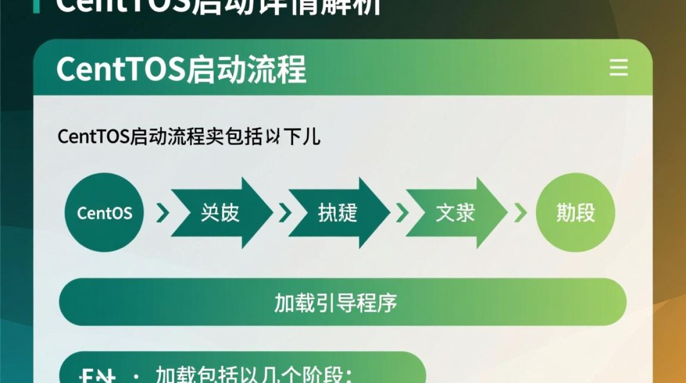 CentOS启动过程中有哪些关键步骤和细节需要注意? CentOS启动过程中有哪些关键步骤和细节需要注意?