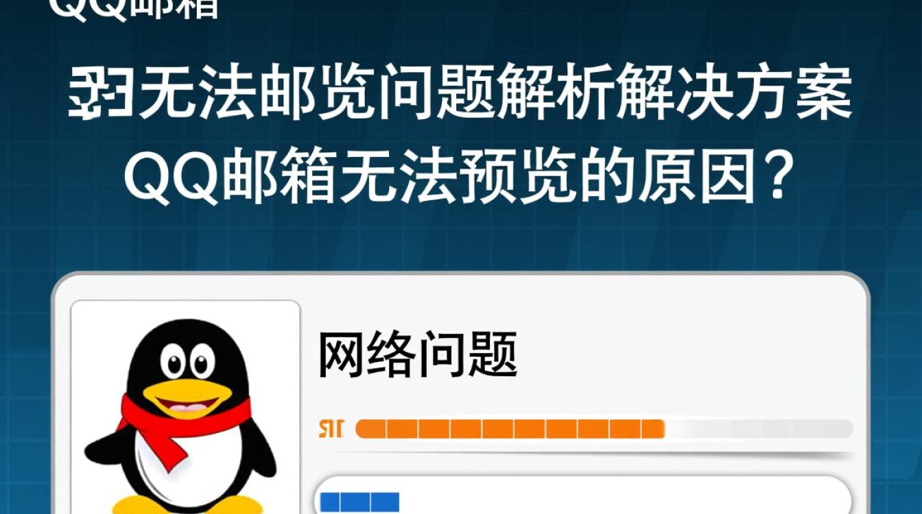 为何qq邮箱无法正常预览邮件内容？