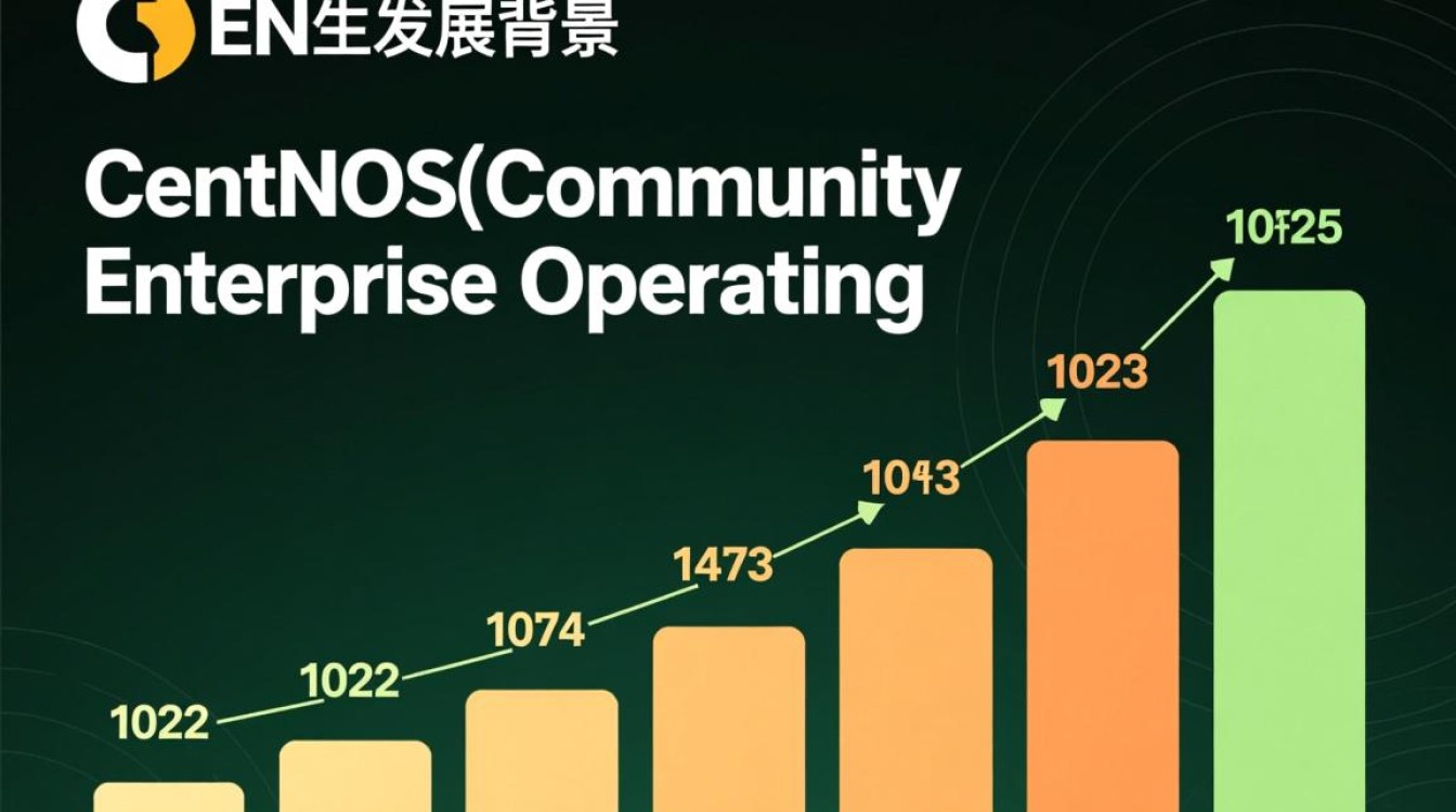 CentOS从何而来？揭秘其诞生的奥秘和历程！