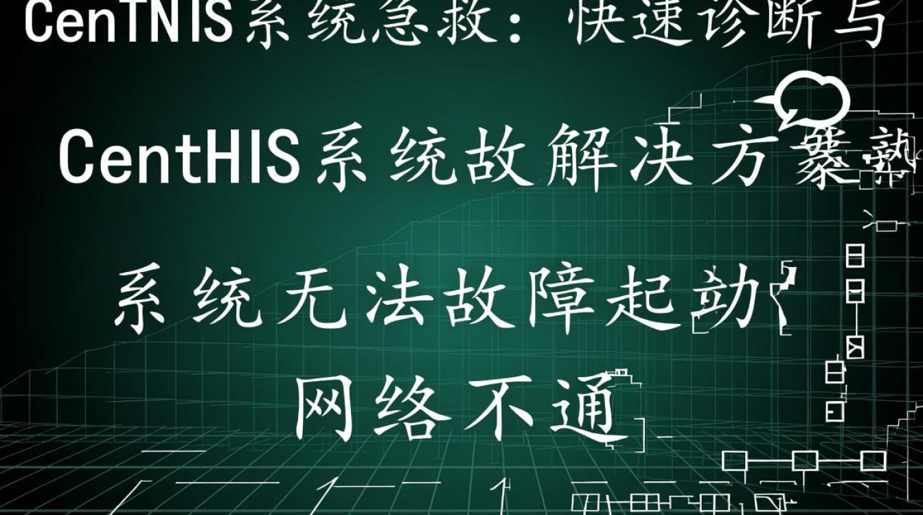 Centos系统急救，遇到紧急故障，如何快速恢复系统运行？