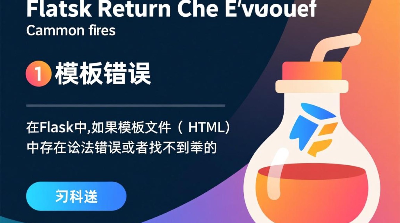 Flask应用返回报错，是配置问题还是代码缺陷？排查与解决指南