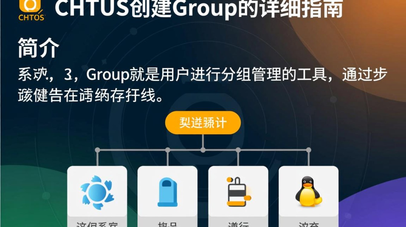 如何在CentOS系统中成功创建一个新group? 如何在CentOS系统中成功创建一个新group?